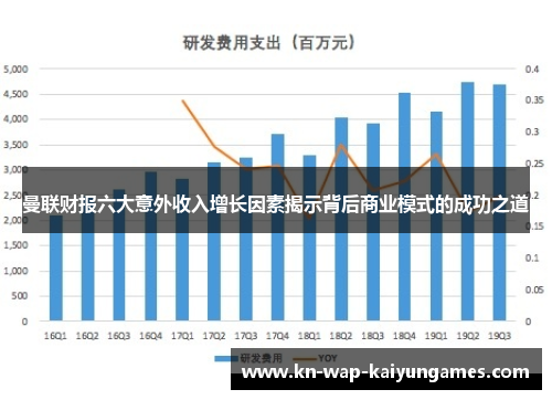 曼联财报六大意外收入增长因素揭示背后商业模式的成功之道 曼联财报六大意外收入增长因素揭示背后商业模式的成功之道