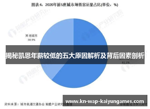 揭秘凯恩年薪较低的五大原因解析及背后因素剖析
