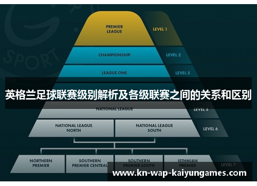 英格兰足球联赛级别解析及各级联赛之间的关系和区别