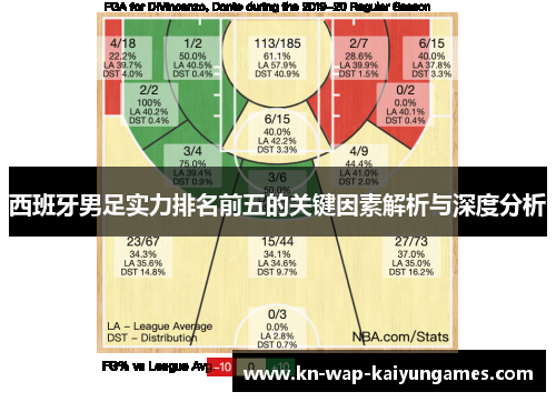 西班牙男足实力排名前五的关键因素解析与深度分析