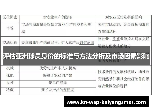 评估亚洲球员身价的标准与方法分析及市场因素影响