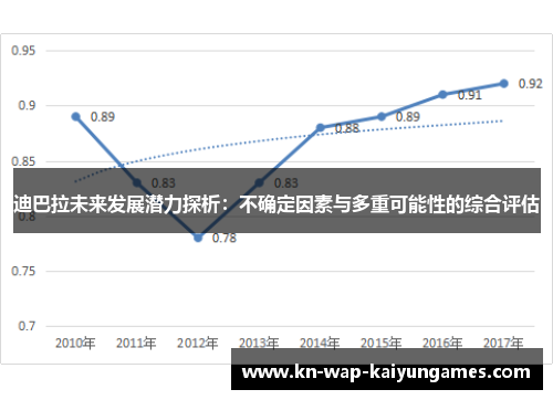 迪巴拉未来发展潜力探析：不确定因素与多重可能性的综合评估