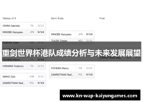 重剑世界杯港队成绩分析与未来发展展望