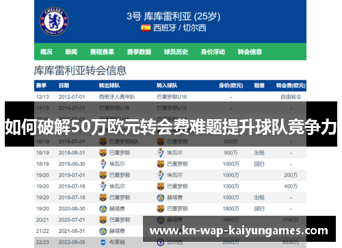 如何破解50万欧元转会费难题提升球队竞争力