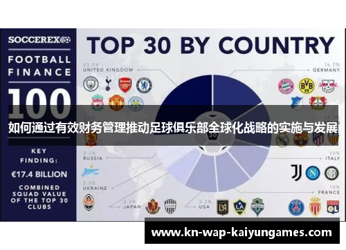 如何通过有效财务管理推动足球俱乐部全球化战略的实施与发展 如何通过有效财务管理推动足球俱乐部全球化战略的实施与发展