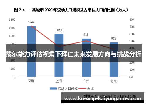 戴尔能力评估视角下拜仁未来发展方向与挑战分析