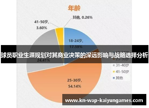 球员职业生涯规划对其商业决策的深远影响与战略选择分析